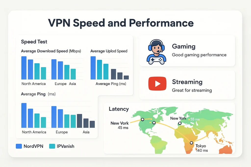 IPVanish vs NordVPN | Which VPN is better in 2026? 3 IPVanish vs NordVPN